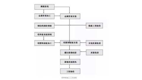 沈陽鋁單板工程的施工流程